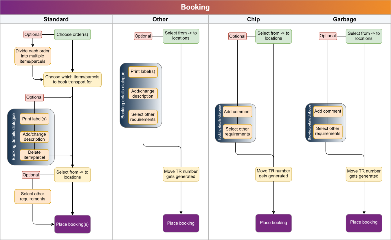 booking_flow