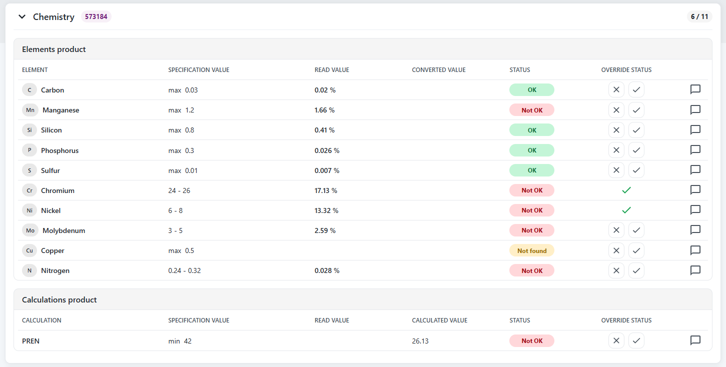 Chemical analysis results with overrides