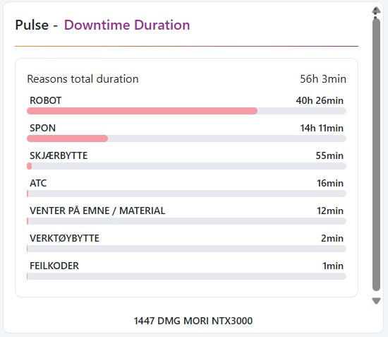 downtime-duration-widget