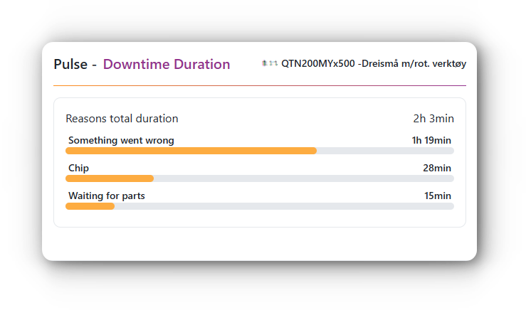 downtime_duration_widget