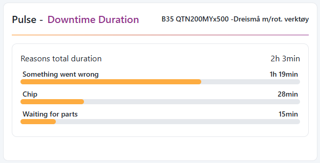 downtime_duration_widget