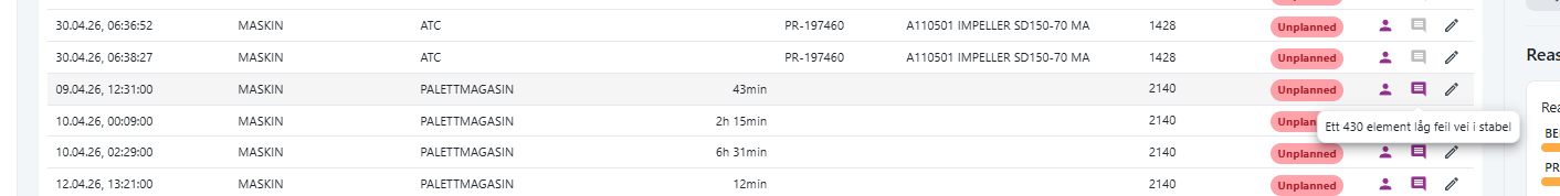 Downtime report tooltip