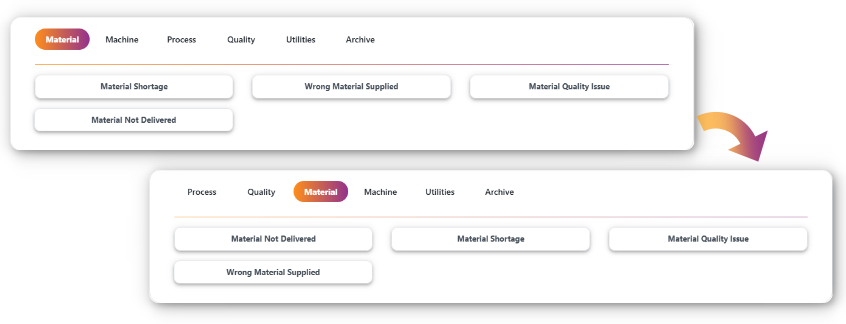 downtime-topic-sorting