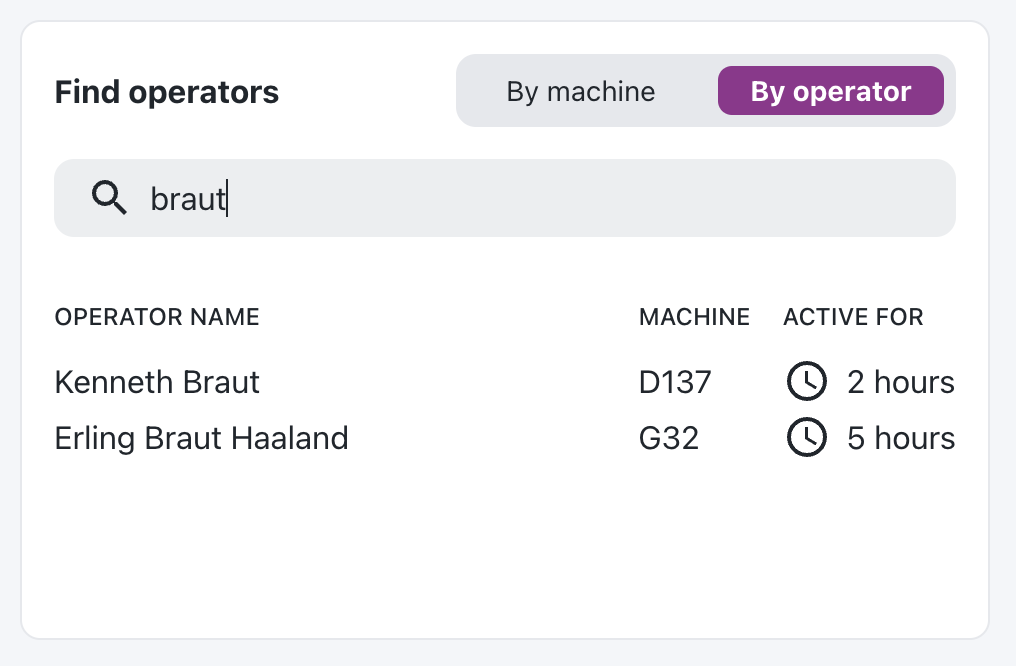 find operator by name