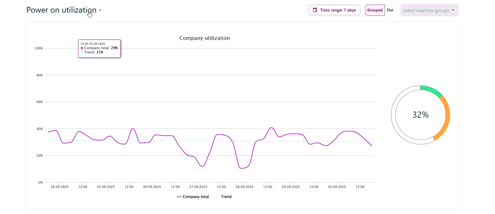 fixed-y-axis-utilization-graph