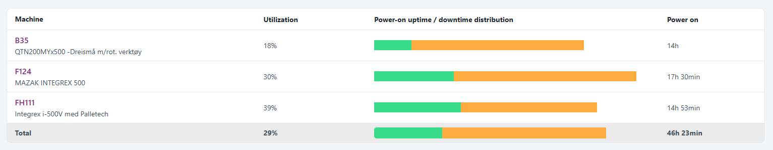 utilization_table_with_footer_row