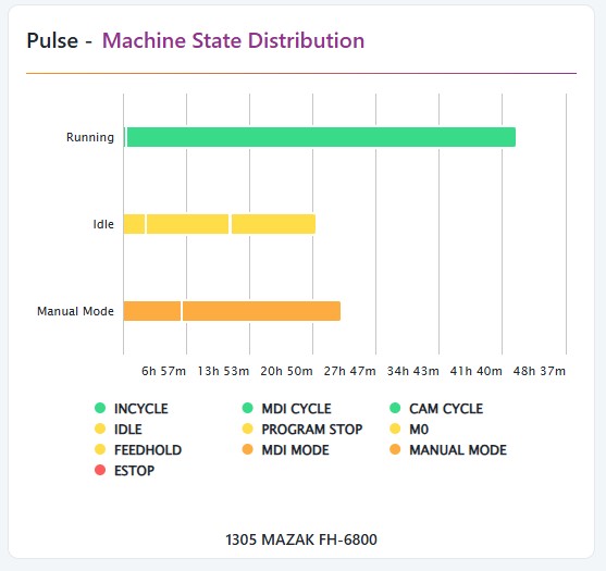machine-state-distribution-widget
