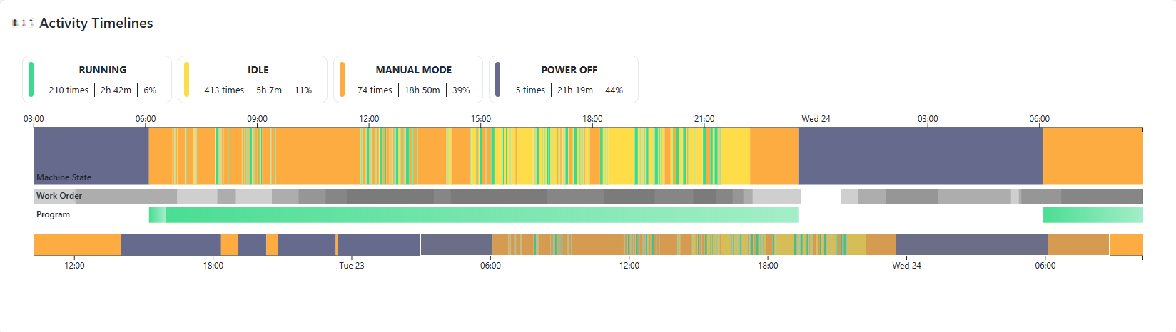 resource_activity_timeline_widget