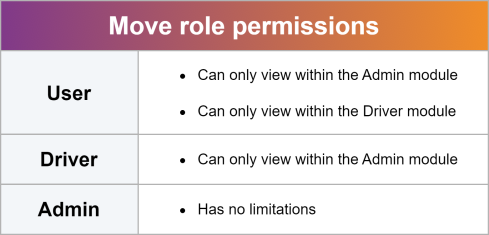 role_permissions