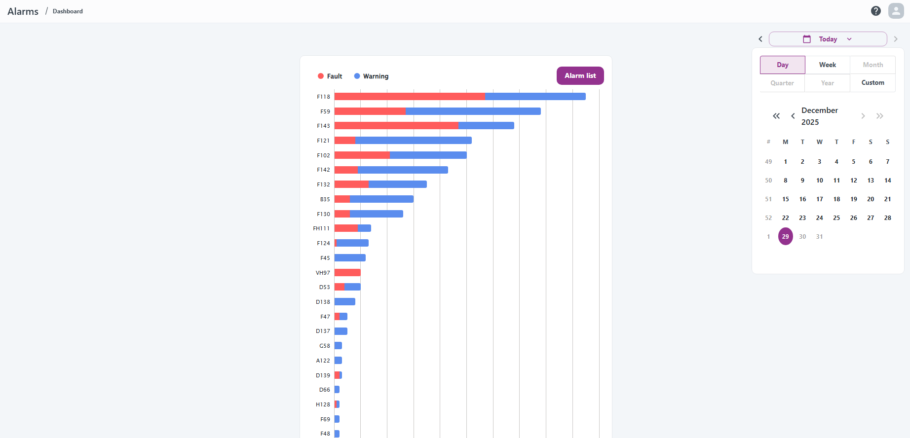 Time range picker in Alarms dashboard