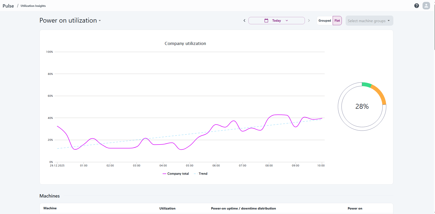 Time range picker in Utilization Insights