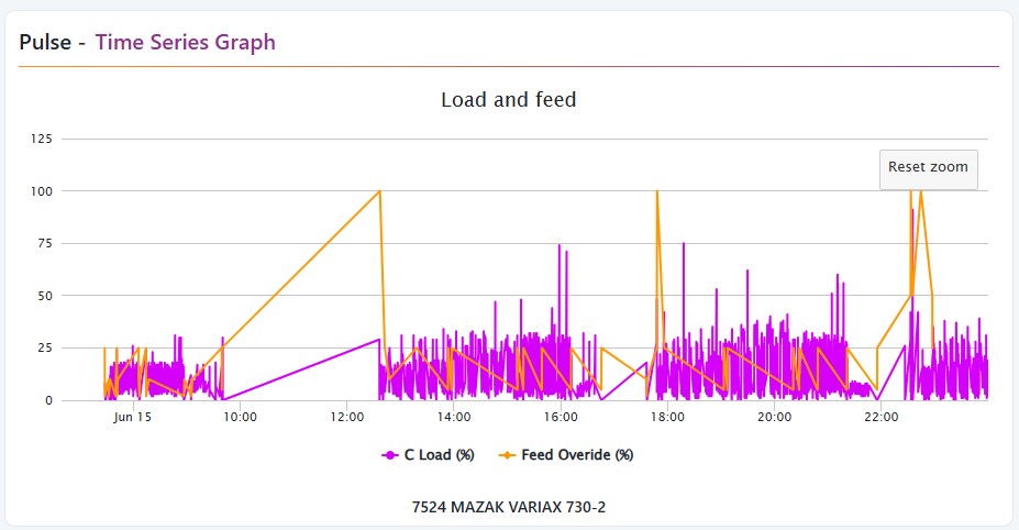 time-series-graph-widget