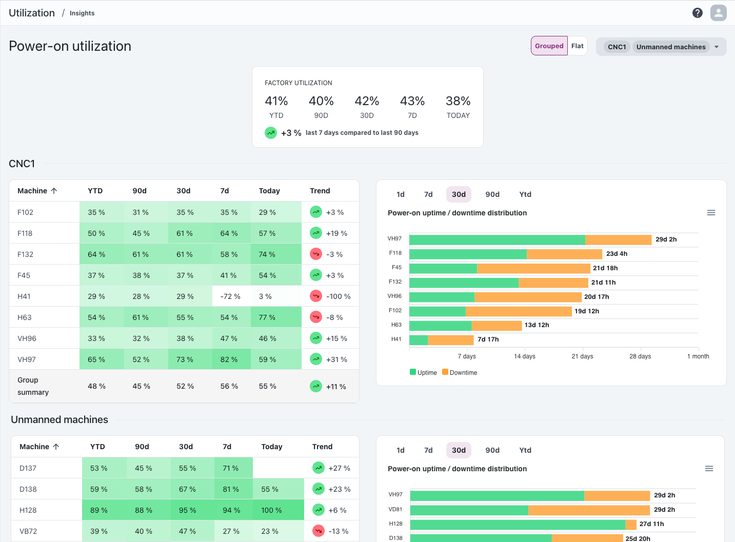 utilization insights