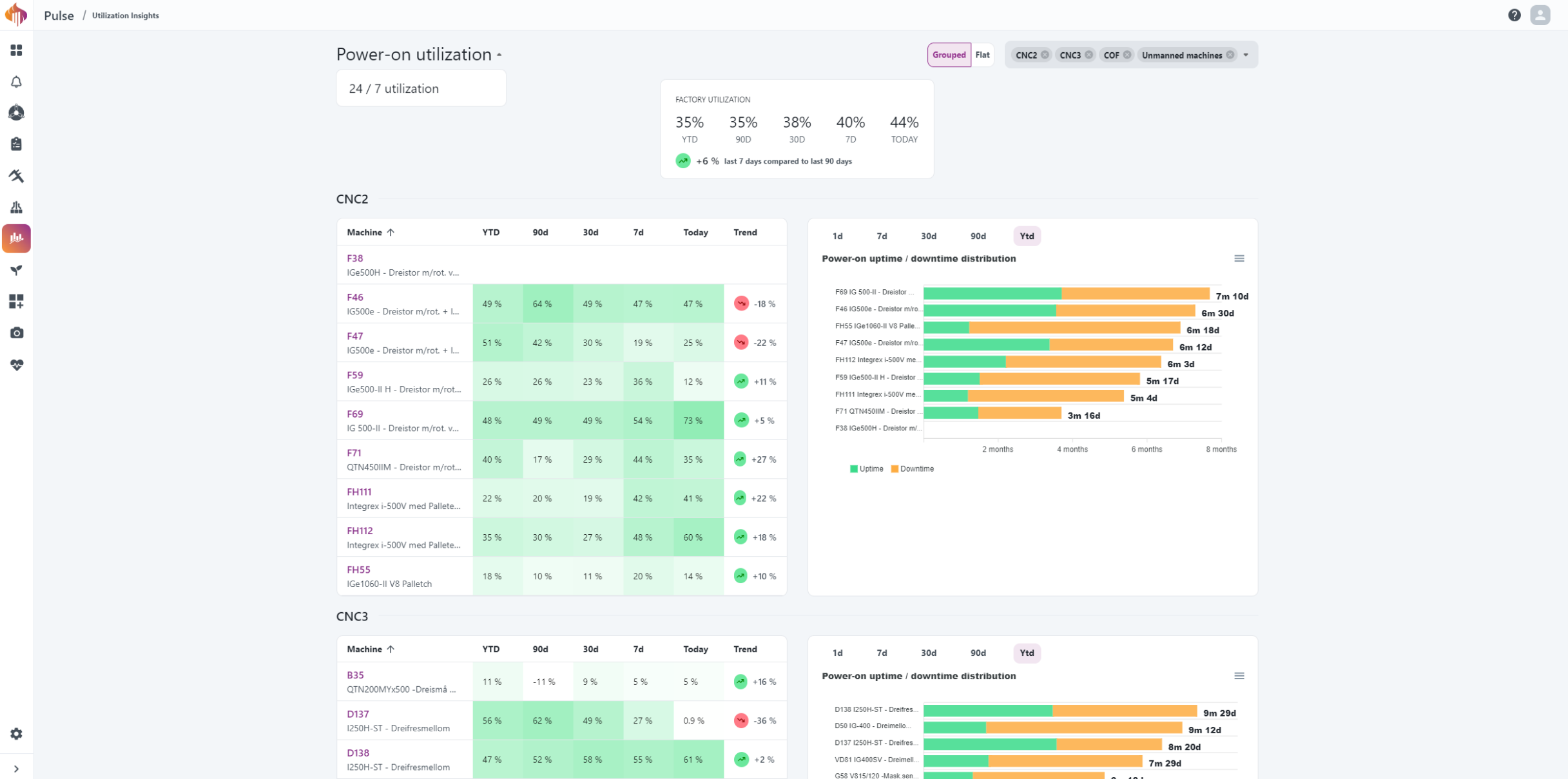 utilization_insights