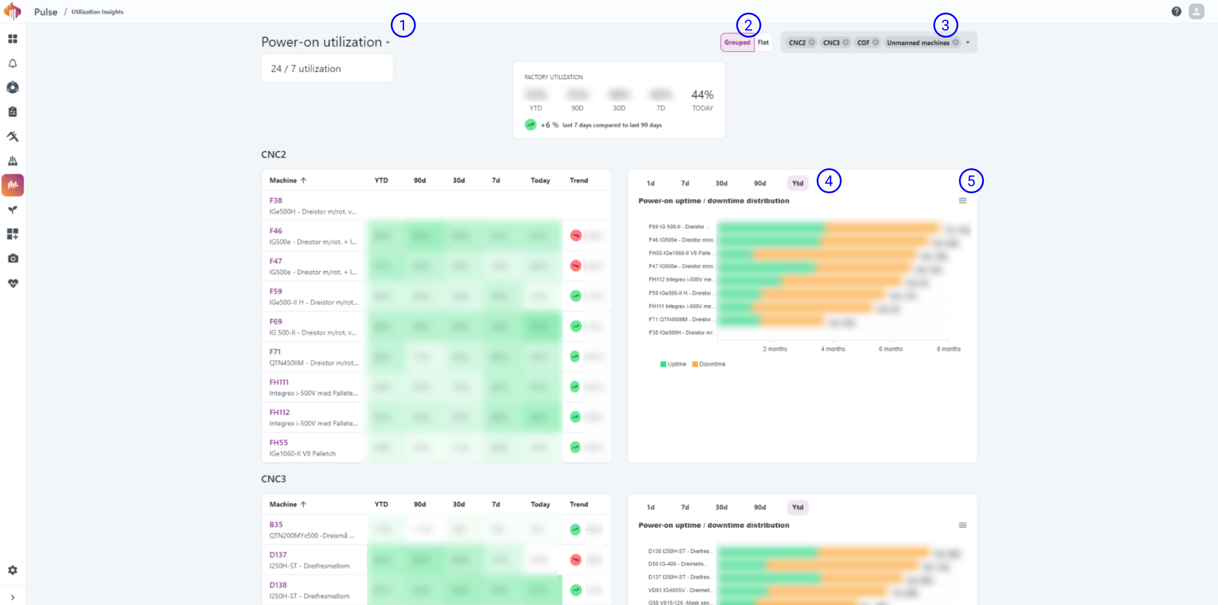 utilization_insights_instructions